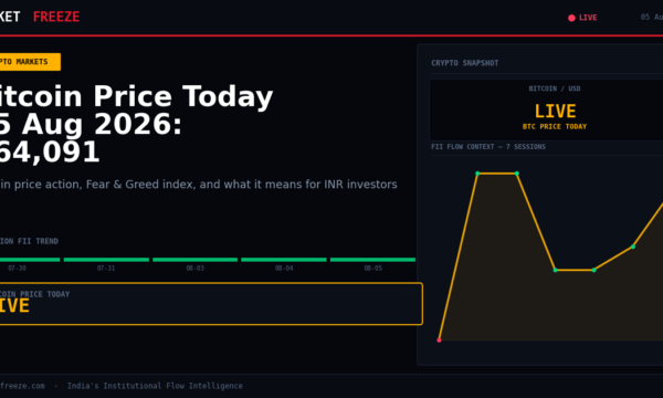 Bitcoin Price Today 05 Aug 2026: $64,091