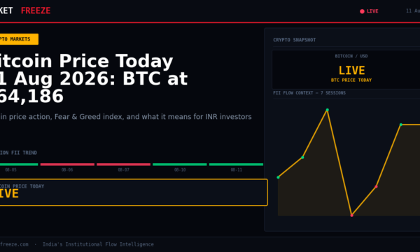 Bitcoin Price Today 11 Aug 2026: BTC at $64,186