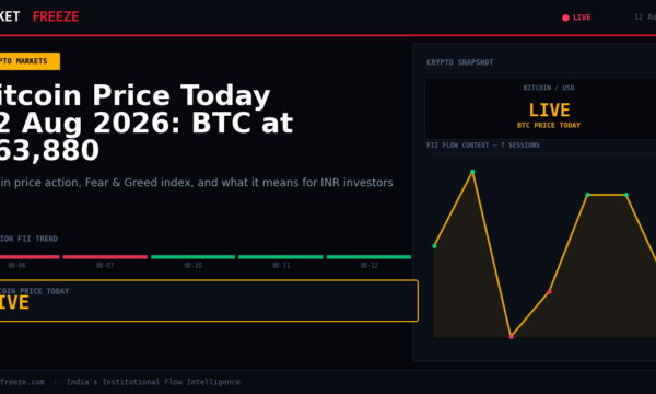 Bitcoin Price Today 12 Aug 2026: BTC at $63,880