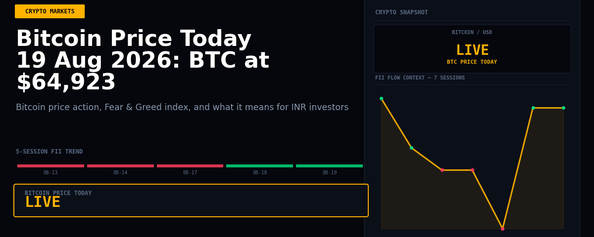 Bitcoin Price Today 19 Aug 2026: BTC at $64,923