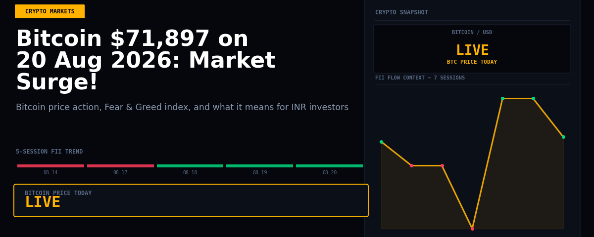 Bitcoin $71,897 on 20 Aug 2026: Market Surge!