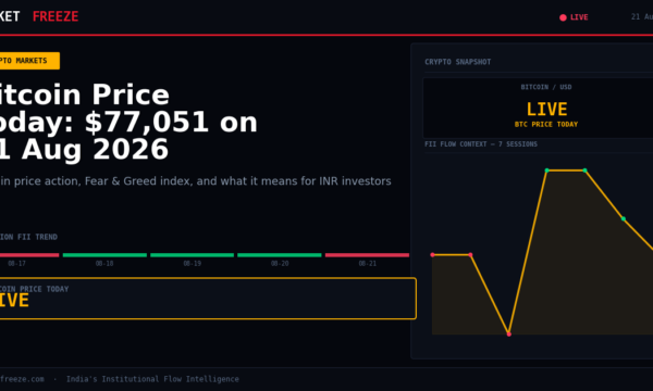 Bitcoin Price Today: $77,051 on 21 Aug 2026