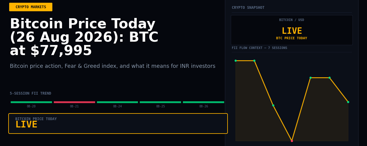 Bitcoin Price Today (26 Aug 2026): BTC at $77,995