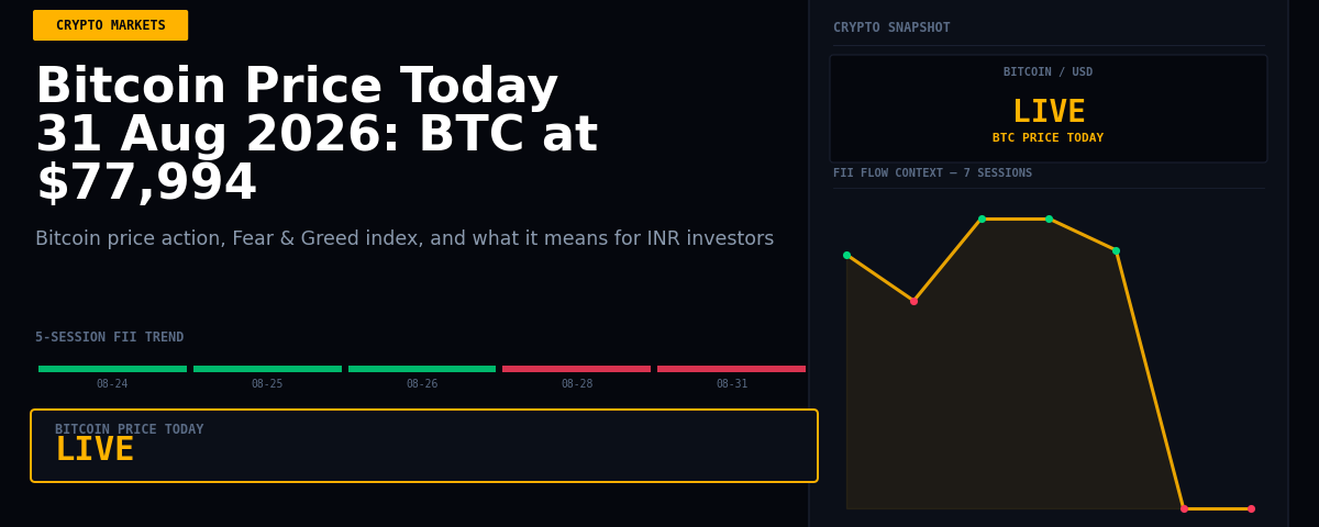 Bitcoin Price Today 31 Aug 2026: BTC at $77,994