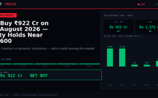 FII Buy ₹922 Cr on 04 August 2026 — Nifty Holds Near 24,600