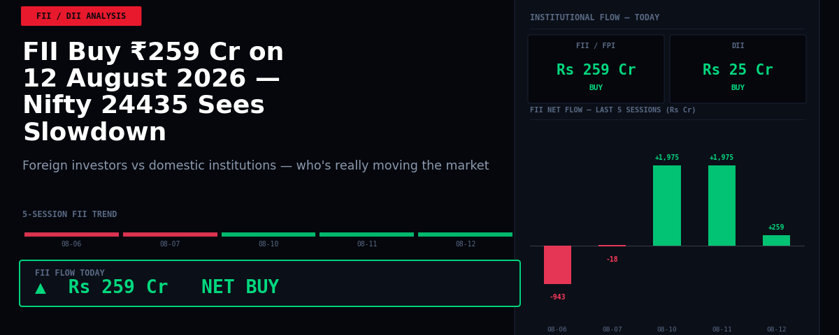 FII Buy ₹259 Cr on 12 August 2026 — Nifty 24435 Sees Slowdown