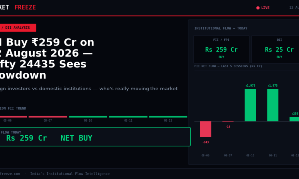 FII Buy ₹259 Cr on 12 August 2026 — Nifty 24435 Sees Slowdown