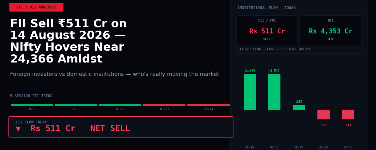 FII Sell ₹511 Cr on 14 August 2026 — Nifty Hovers Near 24,366 Amidst Divergent Flows