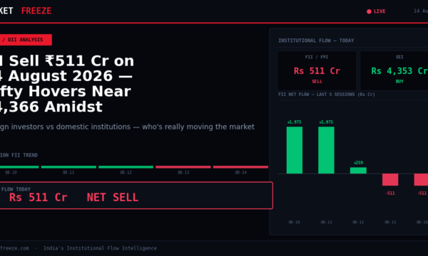FII Sell ₹511 Cr on 14 August 2026 — Nifty Hovers Near 24,366 Amidst Divergent Flows