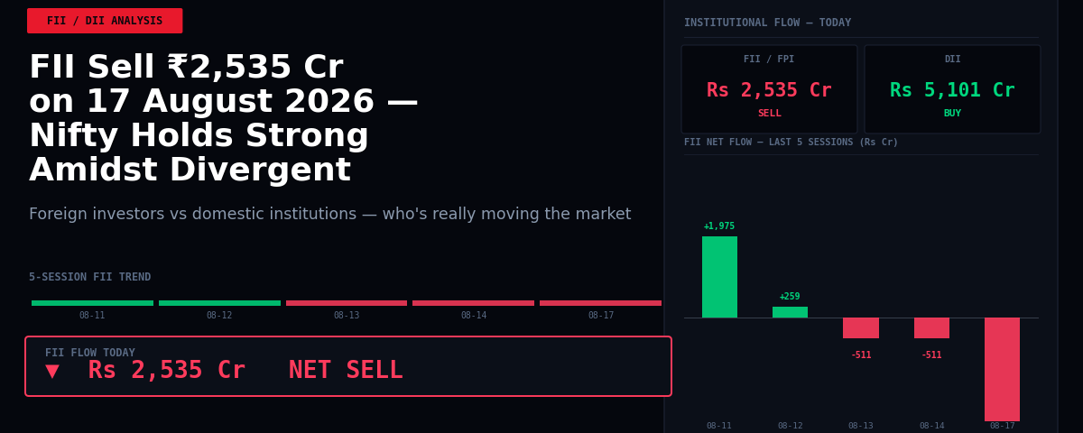FII Sell ₹2,535 Cr on 17 August 2026 — Nifty Holds Strong Amidst Divergent Flows