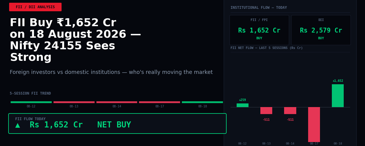 FII Buy ₹1,652 Cr on 18 August 2026 — Nifty 24155 Sees Strong Institutional Support