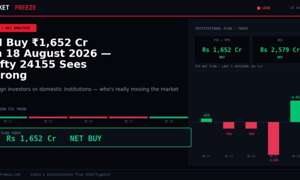 FII Buy ₹1,652 Cr on 18 August 2026 — Nifty 24155 Sees Strong Institutional Support