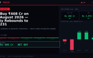FII Buy ₹408 Cr on 20 August 2026 — Nifty Rebounds to 24,231