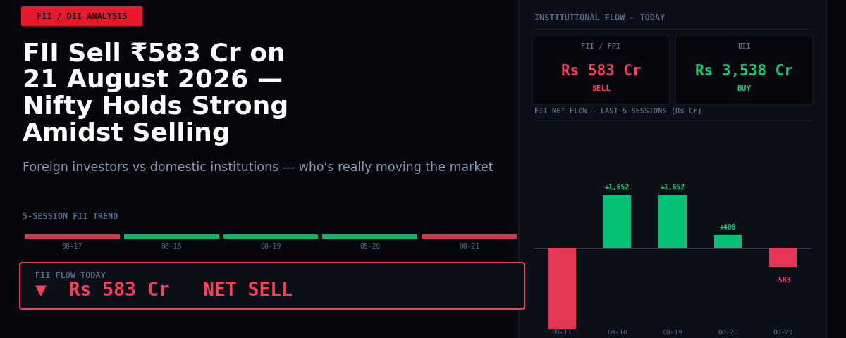 FII Sell ₹583 Cr on 21 August 2026 — Nifty Holds Strong Amidst Selling
