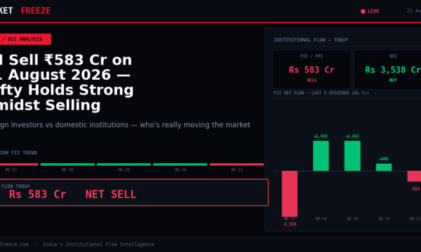 FII Sell ₹583 Cr on 21 August 2026 — Nifty Holds Strong Amidst Selling