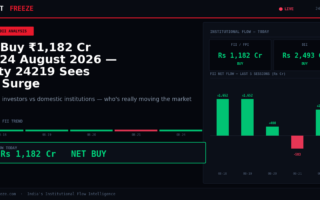 FII Buy ₹1,182 Cr on 24 August 2026 — Nifty 24219 Sees DII Surge