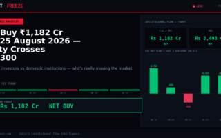 FII Buy ₹1,182 Cr on 25 August 2026 — Nifty Crosses 24,300