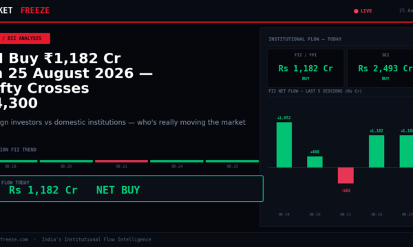 FII Buy ₹1,182 Cr on 25 August 2026 — Nifty Crosses 24,300
