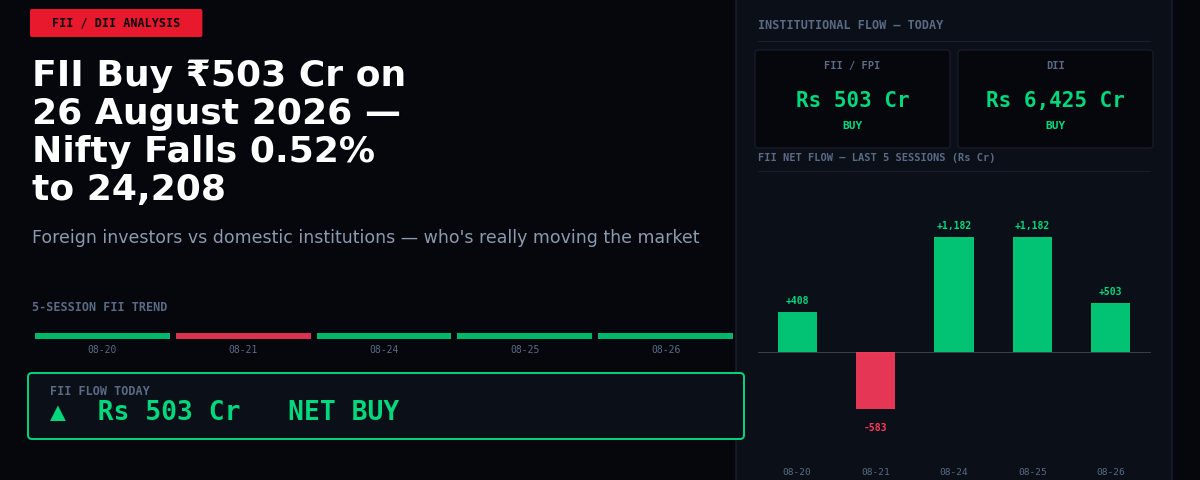FII Buy ₹503 Cr on 26 August 2026 — Nifty Falls 0.52% to 24,208