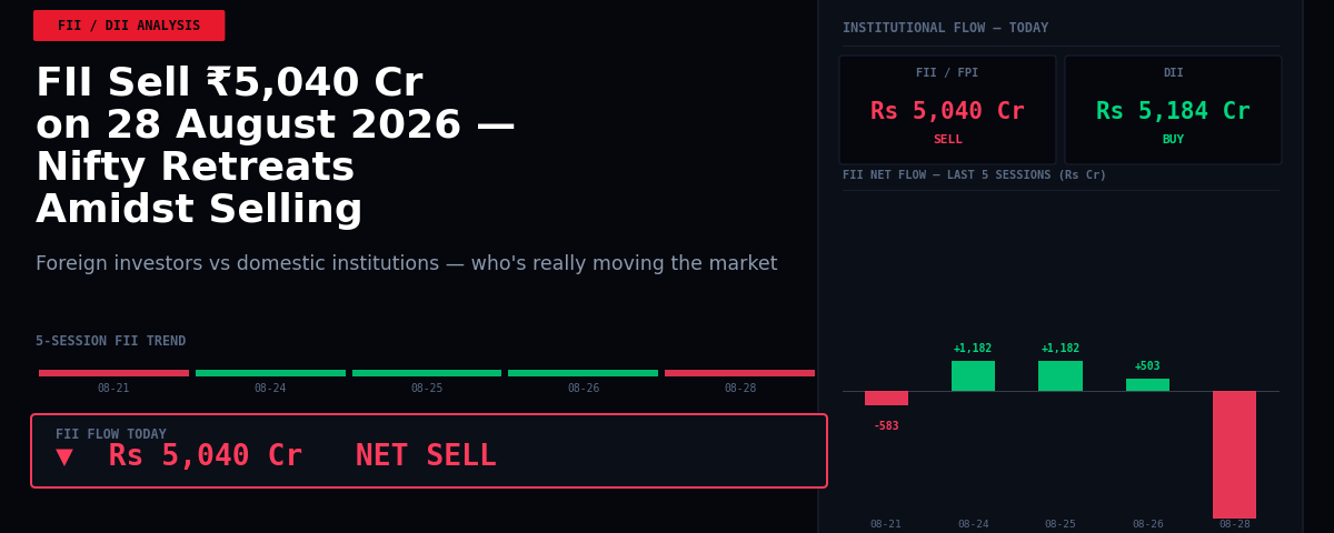 FII Sell ₹5,040 Cr on 28 August 2026 — Nifty Retreats Amidst Selling Pressure