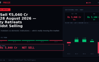 FII Sell ₹5,040 Cr on 28 August 2026 — Nifty Retreats Amidst Selling Pressure