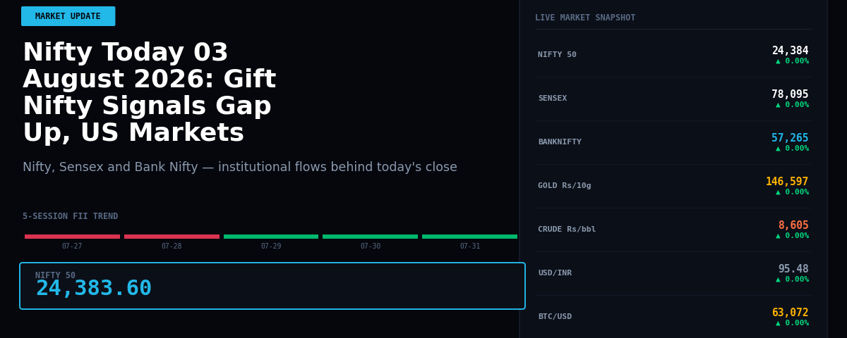 Nifty Today 03 August 2026: Gift Nifty Signals Gap Up, US Markets Drive Optimism