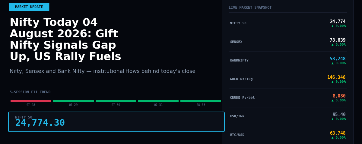 Nifty Today 04 August 2026: Gift Nifty Signals Gap Up, US Rally Fuels Optimism