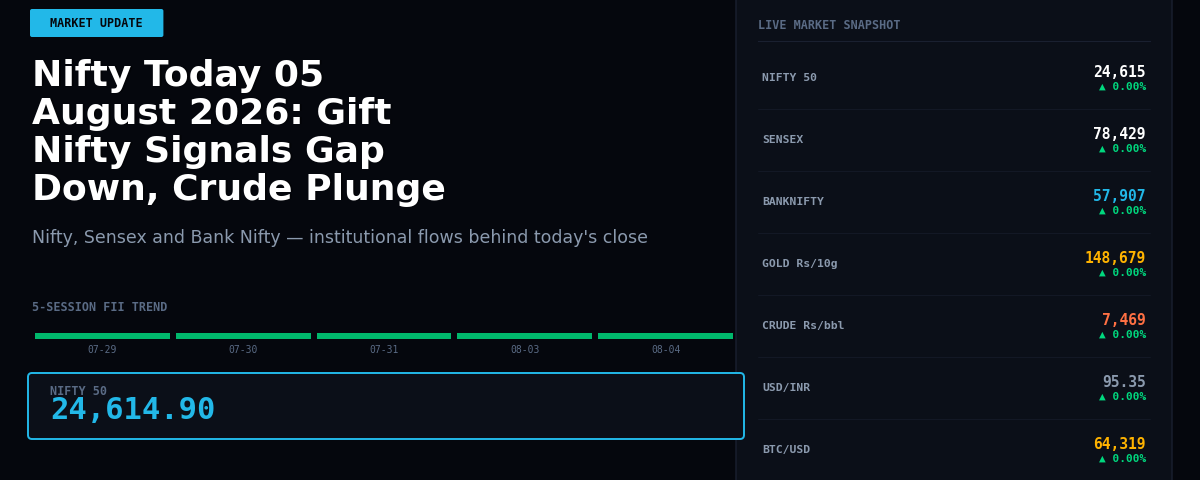 Nifty Today 05 August 2026: Gift Nifty Signals Gap Down, Crude Plunge Dominates Cues