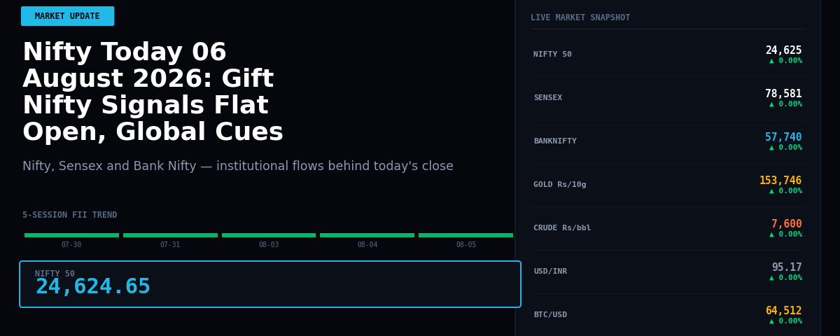 Nifty Today 06 August 2026: Gift Nifty Signals Flat Open, Global Cues Mixed