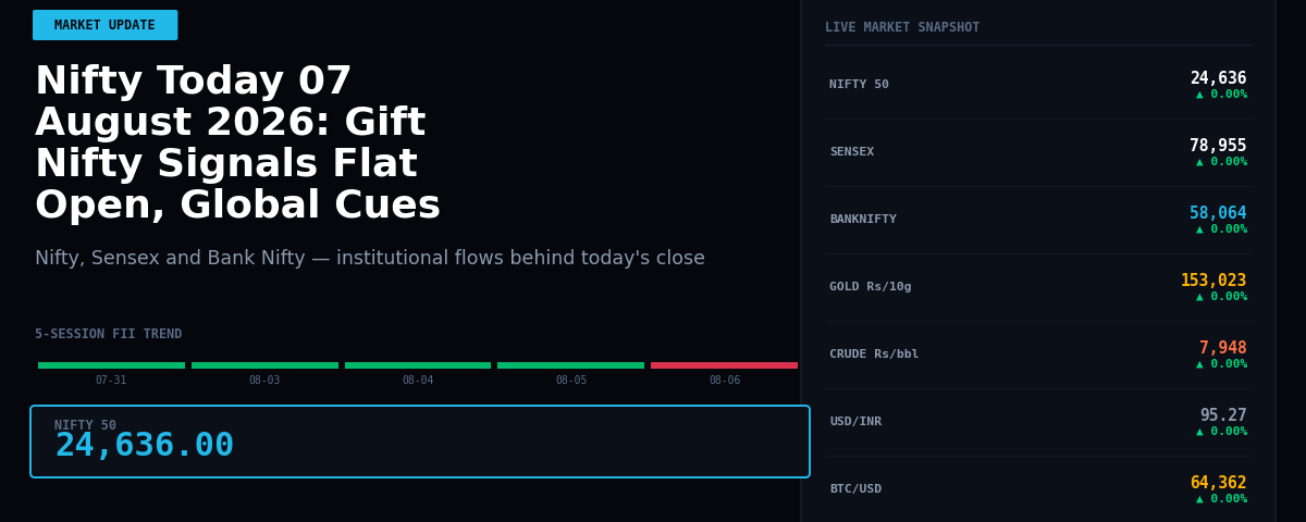 Nifty Today 07 August 2026: Gift Nifty Signals Flat Open, Global Cues Dictate Direction