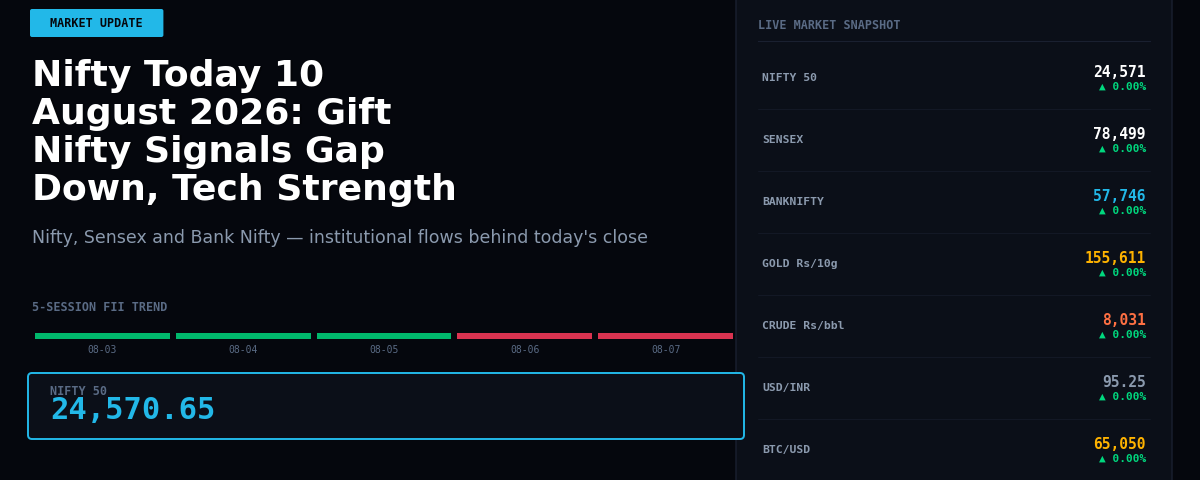Nifty Today 10 August 2026: Gift Nifty Signals Gap Down, Tech Strength Continues Globally