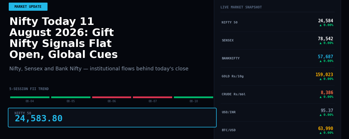 Nifty Today 11 August 2026: Gift Nifty Signals Flat Open, Global Cues Mixed