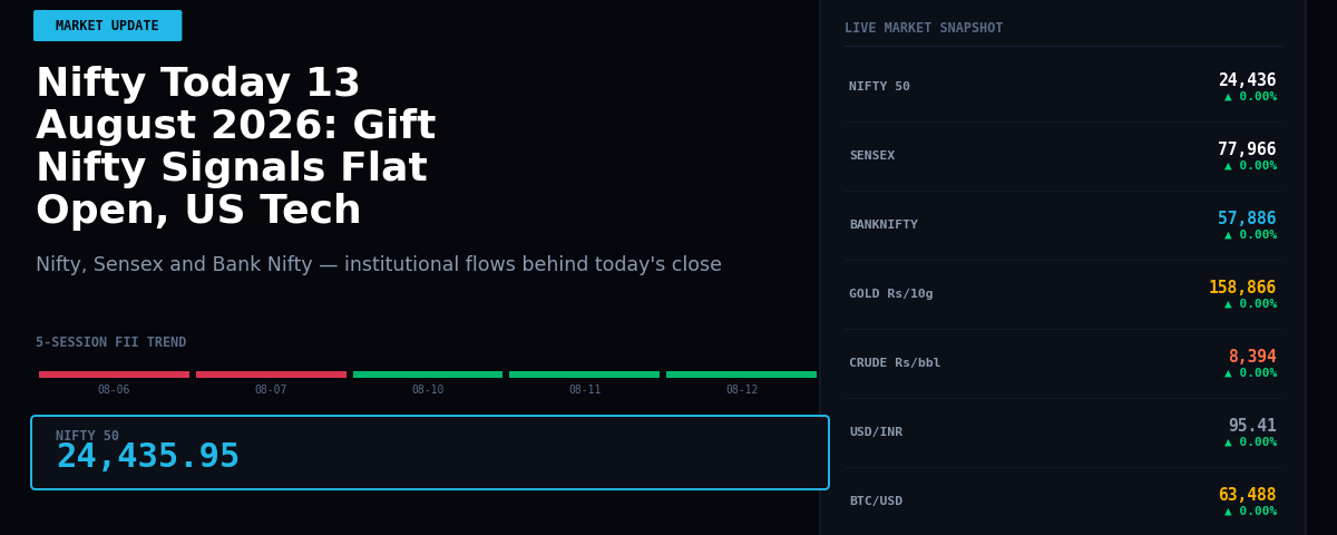 Nifty Today 13 August 2026: Gift Nifty Signals Flat Open, US Tech Strength Supports Asia