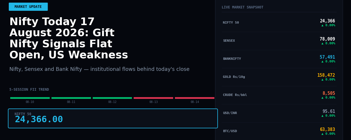 Nifty Today 17 August 2026: Gift Nifty Signals Flat Open, US Weakness Casts Shadow