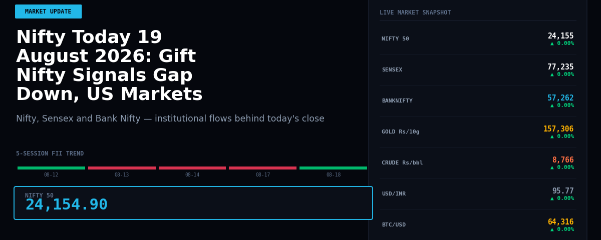 Nifty Today 19 August 2026: Gift Nifty Signals Gap Down, US Markets Drag Asia Lower