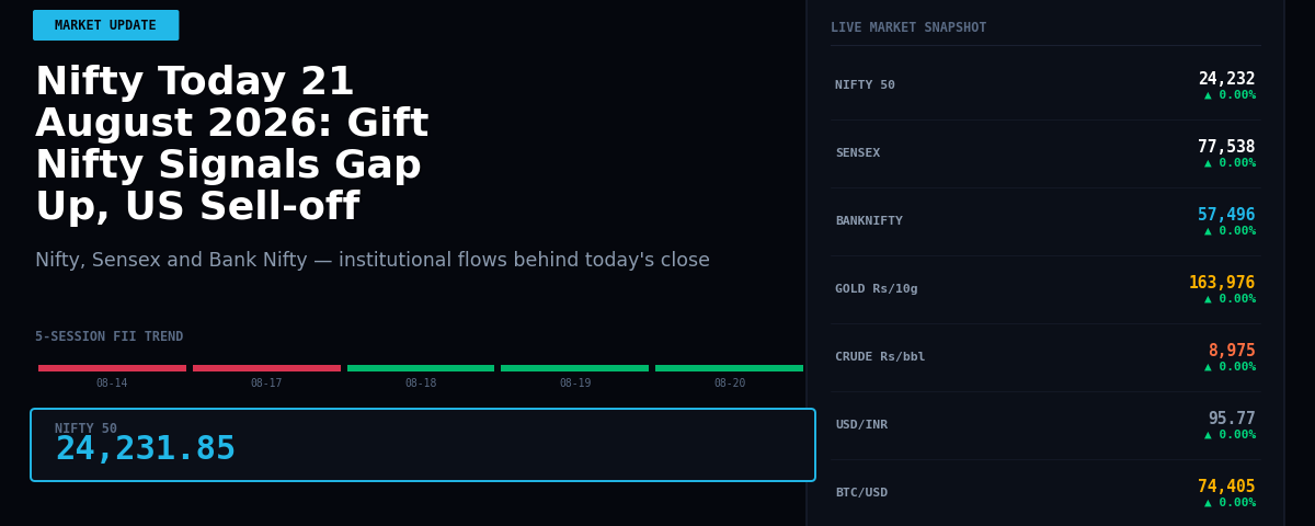 Nifty Today 21 August 2026: Gift Nifty Signals Gap Up, US Sell-off Casts Shadow