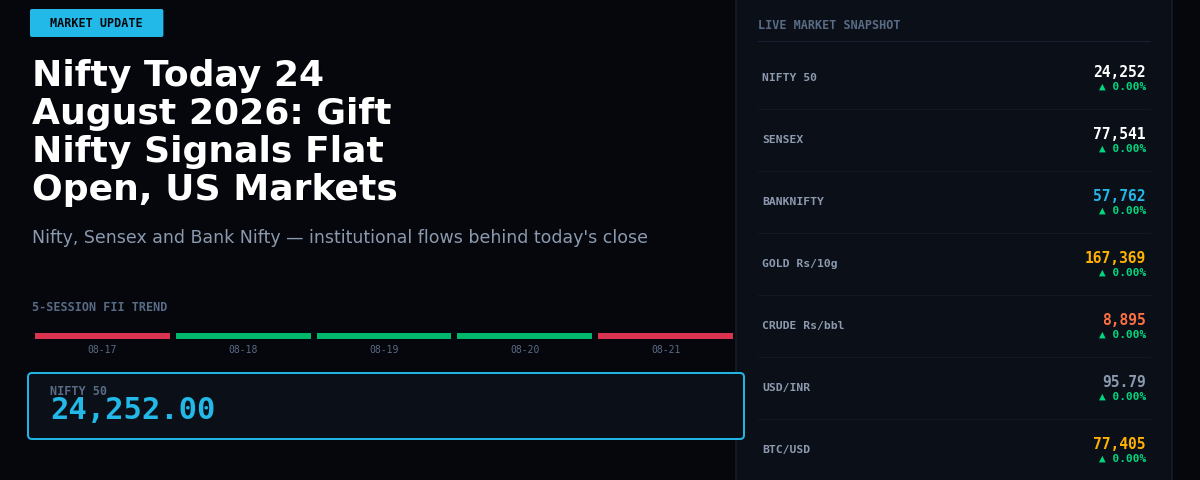 Nifty Today 24 August 2026: Gift Nifty Signals Flat Open, US Markets Show Resilience