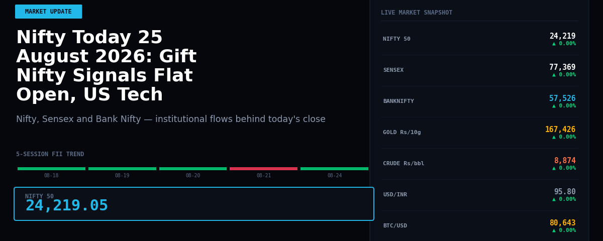 Nifty Today 25 August 2026: Gift Nifty Signals Flat Open, US Tech Weakness Dominates
