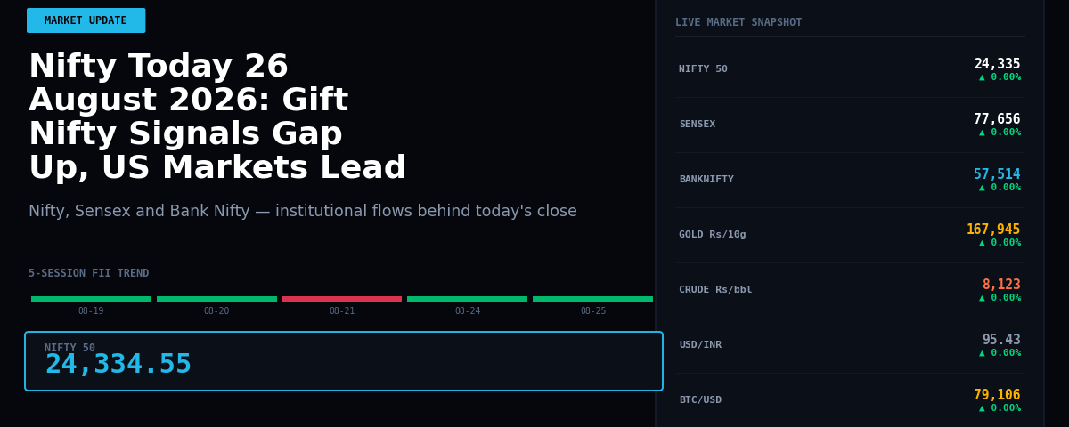 Nifty Today 26 August 2026: Gift Nifty Signals Gap Up, US Markets Lead Asian Rally