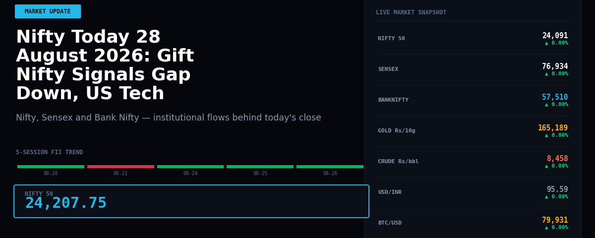 Nifty Today 28 August 2026: Gift Nifty Signals Gap Down, US Tech Strength Fades