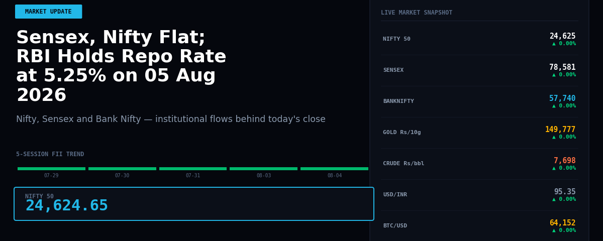 Sensex, Nifty Flat; RBI Holds Repo Rate at 5.25% on 05 Aug 2026