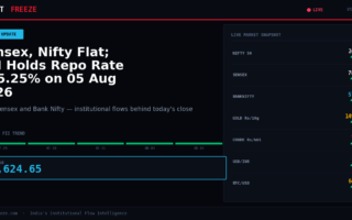 Sensex, Nifty Flat; RBI Holds Repo Rate at 5.25% on 05 Aug 2026