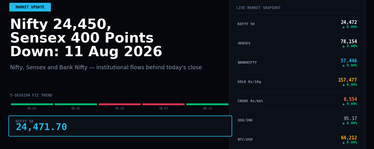 Nifty 24,450, Sensex 400 Points Down: 11 Aug 2026