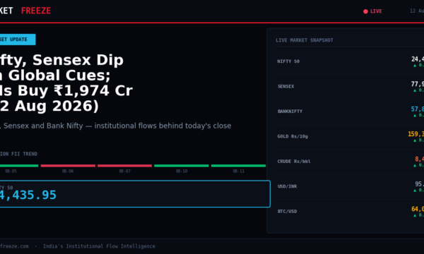 Nifty, Sensex Dip on Global Cues; FIIs Buy ₹1,974 Cr (12 Aug 2026)