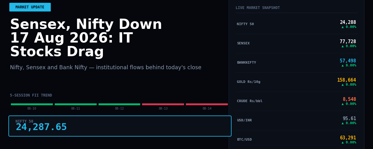 Sensex, Nifty Down 17 Aug 2026: IT Stocks Drag