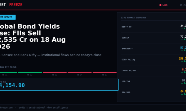 Global Bond Yields Rise: FIIs Sell ₹2,535 Cr on 18 Aug 2026