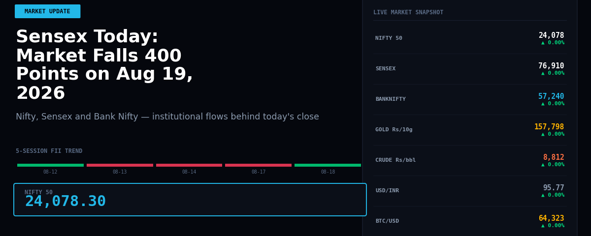 Sensex Today: Market Falls 400 Points on Aug 19, 2026