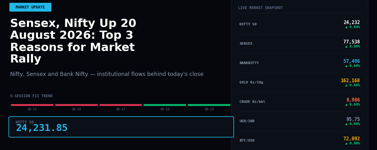 Sensex, Nifty Up 20 August 2026: Top 3 Reasons for Market Rally