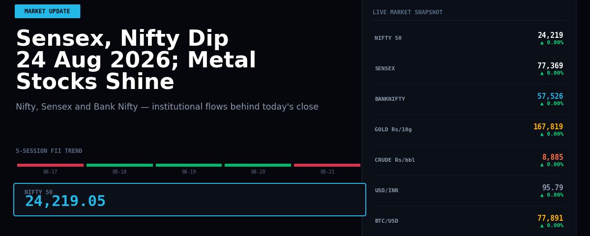 Sensex, Nifty Dip 24 Aug 2026; Metal Stocks Shine