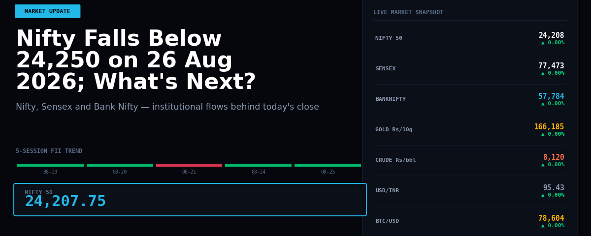 Nifty Falls Below 24,250 on 26 Aug 2026; What’s Next?